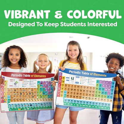 Periodic Table Poster for Classroom