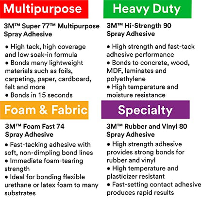 Hi Strength Spray Adhesive 90 (17.6 Fl Oz)