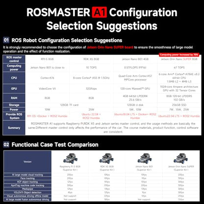 ROS2 Robot Car Ackerman Steering Chassis