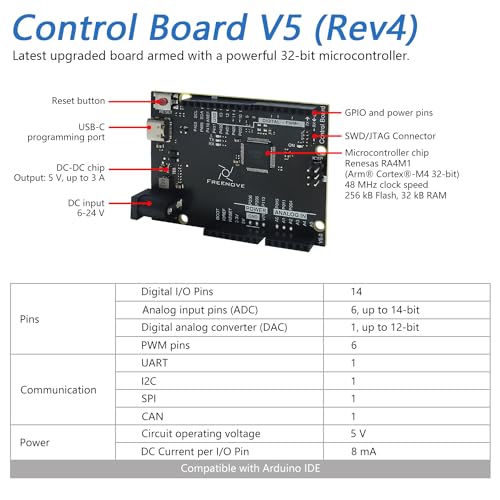 Complete Starter Kit with Board V5 Rev4 Mini