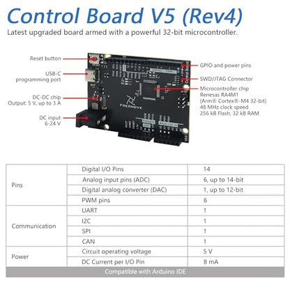 Complete Starter Kit with Board V5 Rev4 Mini