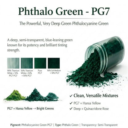 Phthalo Green Pigment