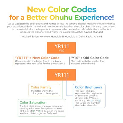 Alcohol Markers Brush& Fine 168 Colors for Adults Coloring Refillable (169 Count)
