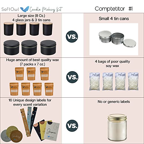 Premium Soy Candle Making Kit