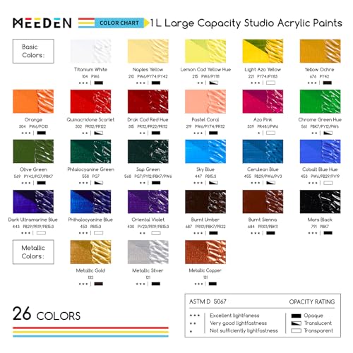 Light AZO Yellow Acrylic Paint (33.8 Fl Oz)