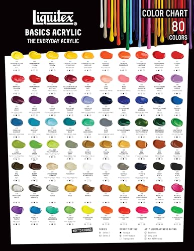 BASICS Acrylic Paint (4 Fl Oz)