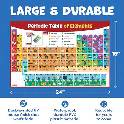 Periodic Table Poster for Classroom