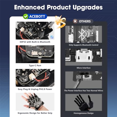ESP32 Motion Sensing Glove Supports Arduino