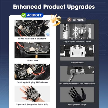 ESP32 Motion Sensing Glove Supports Arduino