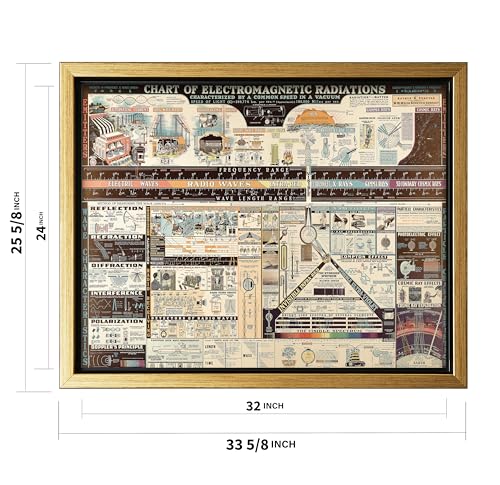 Science Canvas