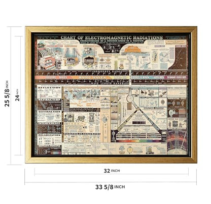 Science Canvas