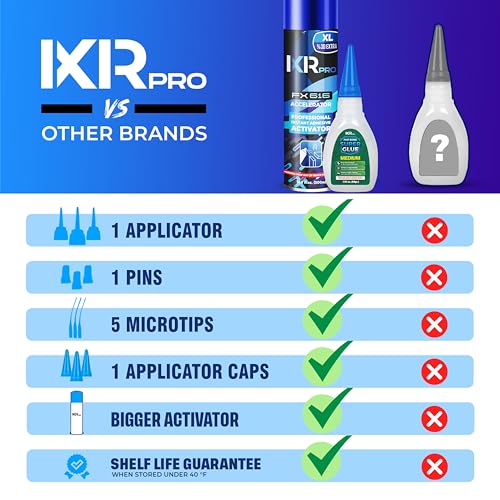 CA Glue with Activator