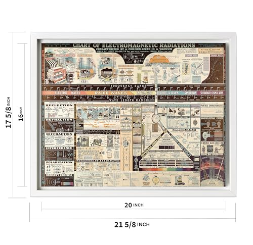 Science Canvas