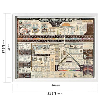 Science Canvas