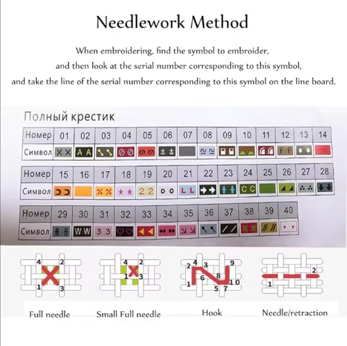 Counted Cross Stitch Kits for Adults Full Range of Cross Stitching Embroidery Unprinted Pattern for Beginners