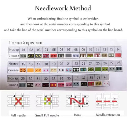 Counted Cross Stitch Kits for Adults Full Range of Cross Stitching Embroidery Unprinted Pattern for Beginners