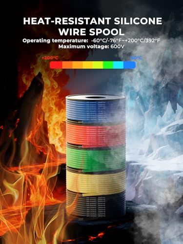 20 AWG Silicone Wire Kit 250FT (250 Sq Ft)