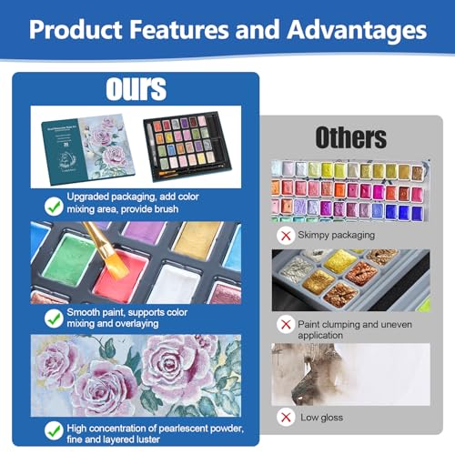 3ml Forestry Shifting Watercolor Painting Set (2.43 Ounce)