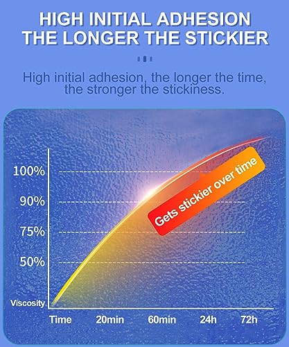 Double Sided Tape Heat Resistant Heavy Duty (24 Count)