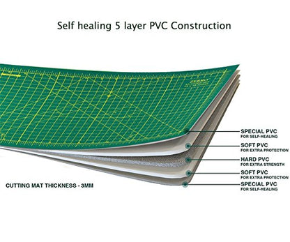 Self Healing Cutting Mat 12" x 18" Double Sided Cutting Sewing Mat