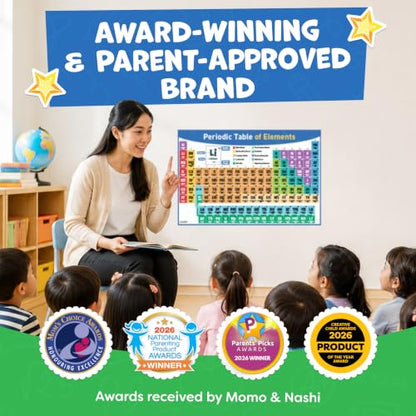 Periodic Table Poster for Classroom