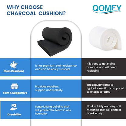 6" Height x 18" Width x 42" Length Charcoal Upholstery Foam Sheet
