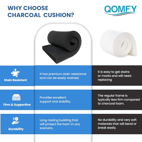 4" Height x 18" Width x 42" Length Charcoal Upholstery Foam Sheet