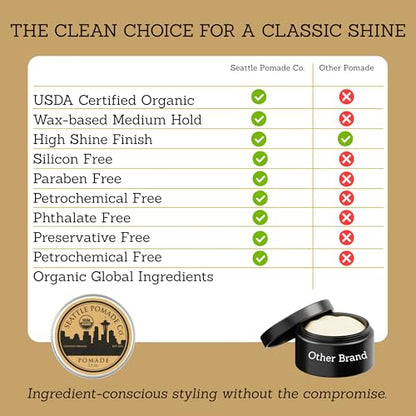 Seattle Pomade Co. USDA Certified Organic Pomade. Medium Hold & High Shine (2.5 ounce)