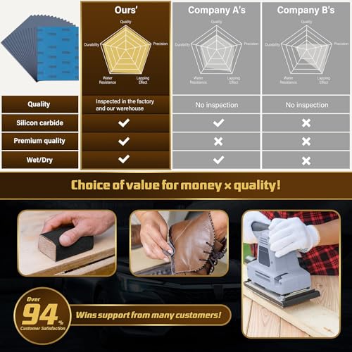 Sandpaper 2500 Grit (15 Count)