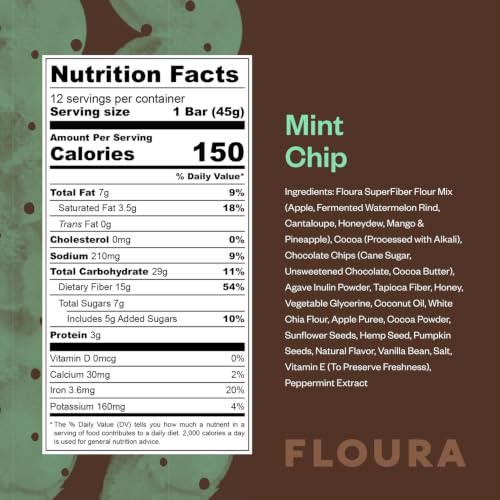 Mint Chip Fiber Bars (21.6 Ounce)