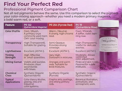Quinacridone Pigment Set (16.9 Ounce)