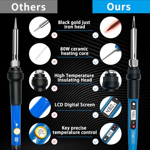 Soldering iron kit