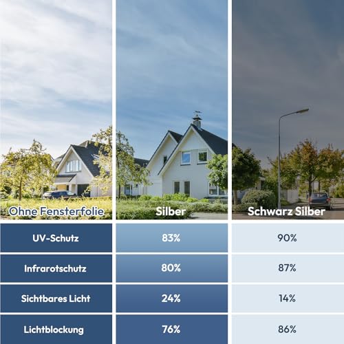 Window Privacy Film One Way