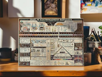 Science Canvas