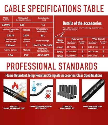 24AWG 2 Conductor Electrical Wire