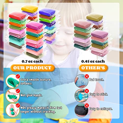 Modeling Clay Kit