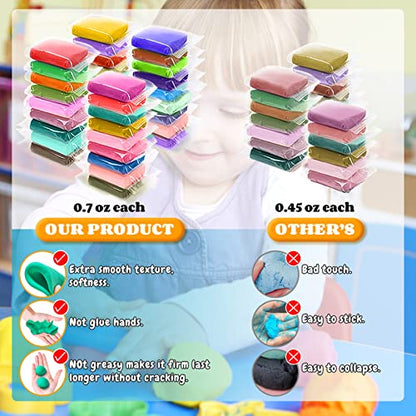 Modeling Clay Kit