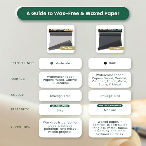 Graphite Transfer Paper Roll 17" x 30ft Black Waxed