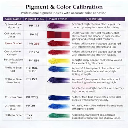 Pyrrol Scarlet Pigment (4.5 Ounce)