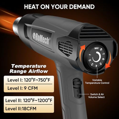 1500W Heavy Duty Heat Gun