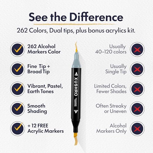 Dual Tip Alcohol Markers Set (262 Count)