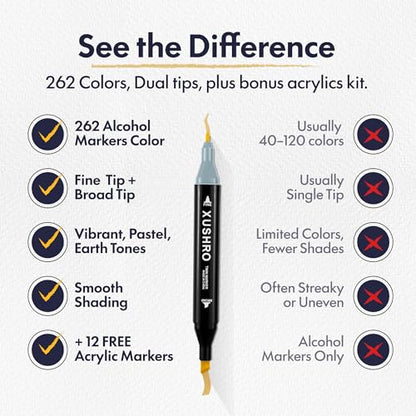 Dual Tip Alcohol Markers Set (262 Count)