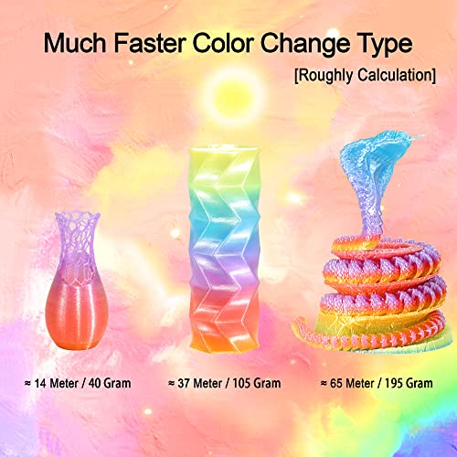 Natural Rainbow PLA 3D Filament (35.2 Ounce)