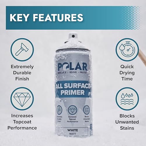 Polar All Surface Primer Matte Gray (2 Count)