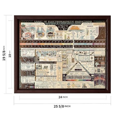 Science Canvas