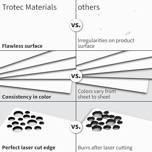 TroLase 12"x12"x1 (8 Sq Ft)