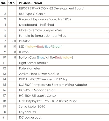 ESP32 Starter Kit V2