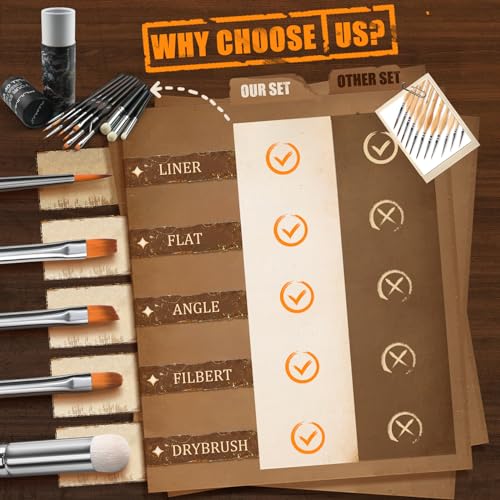 Miniature Paint Brushes with Domed Dry Brush Set for Miniature Painting
