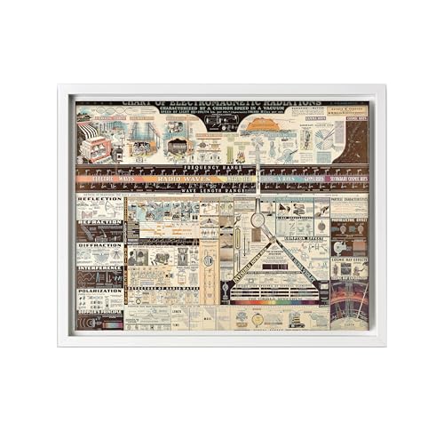 Science Canvas