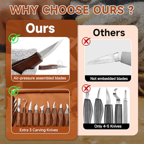 Wood Carving Kit
